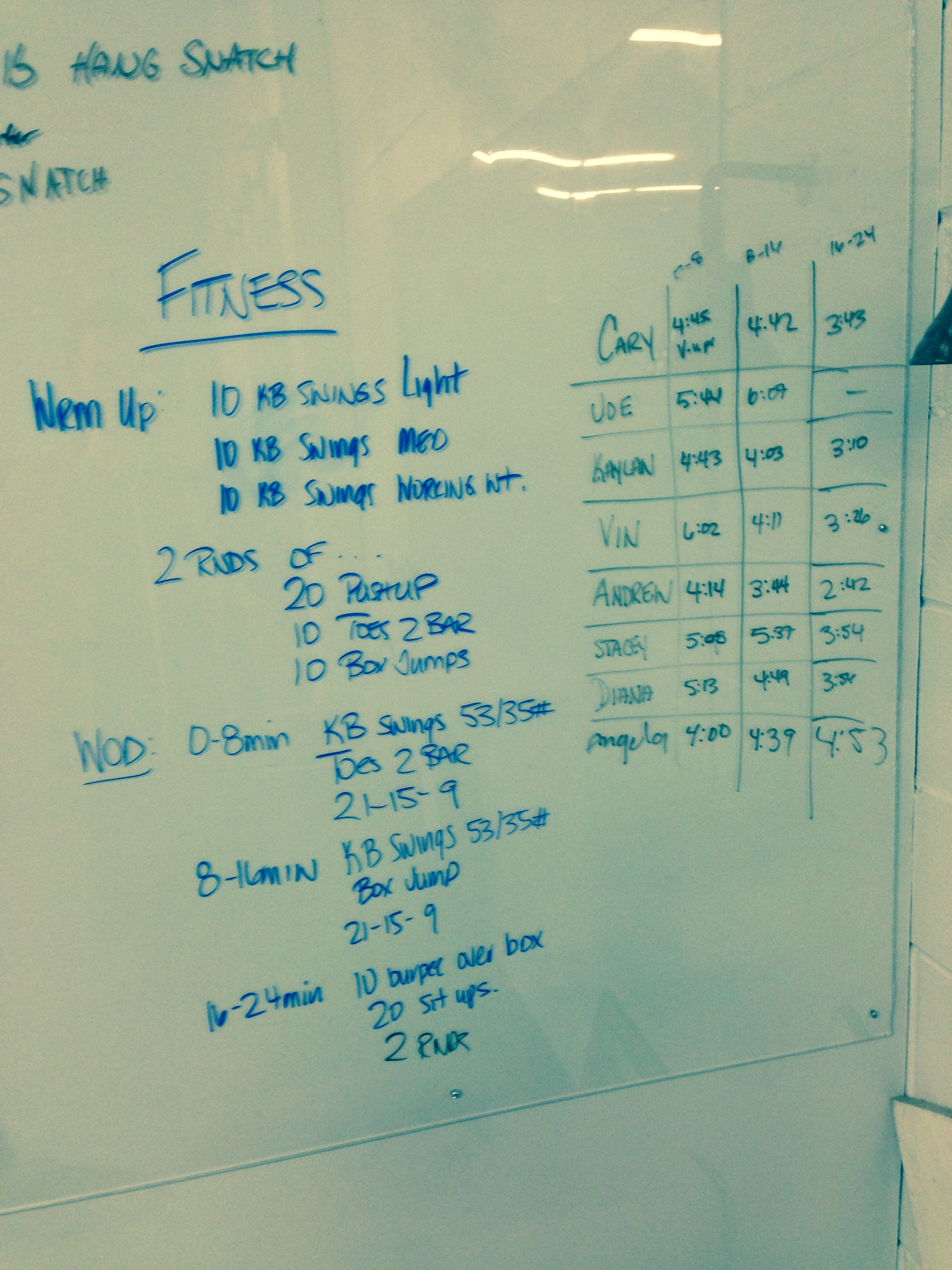 Results