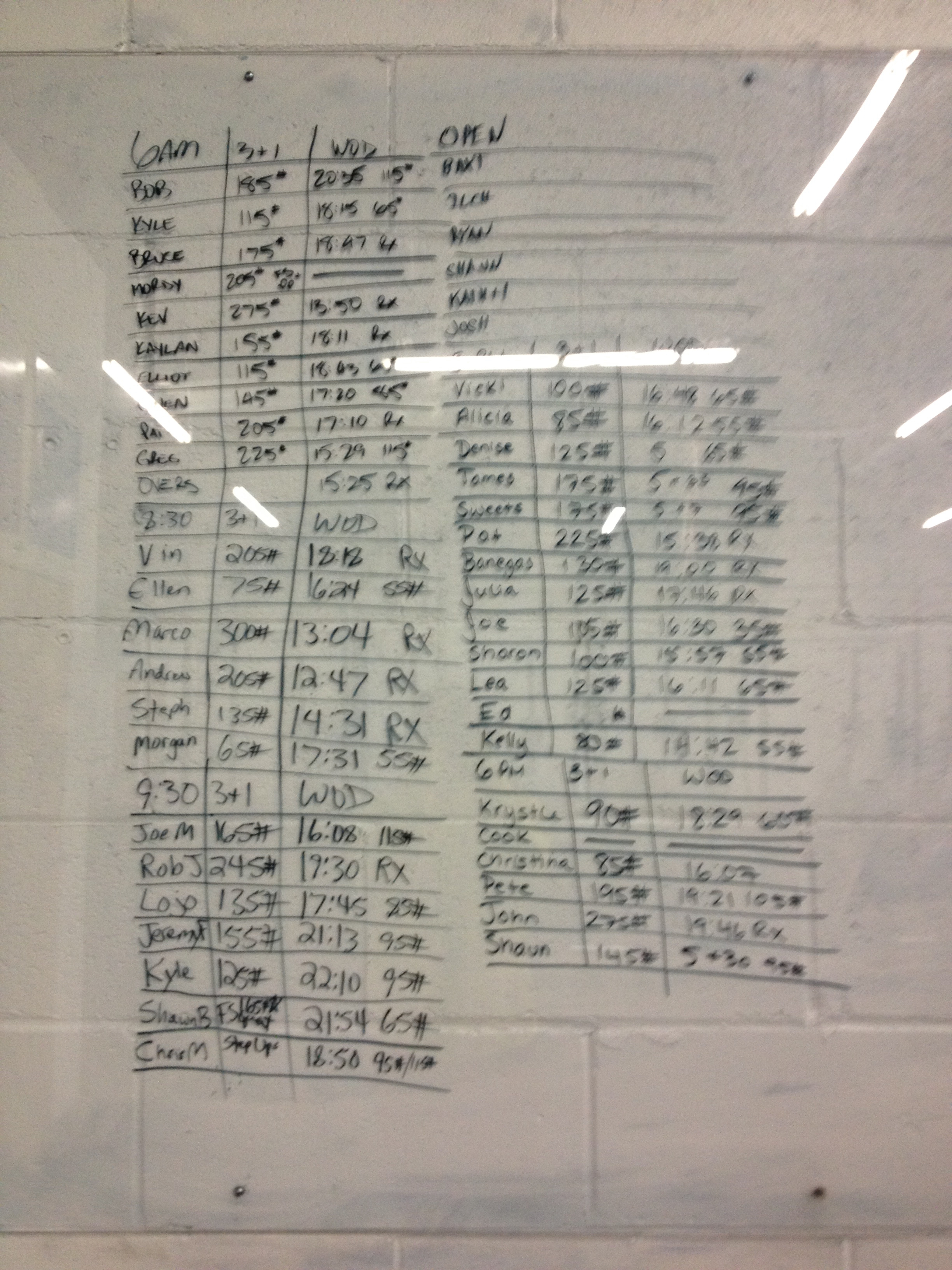 Results from 2.13.2015