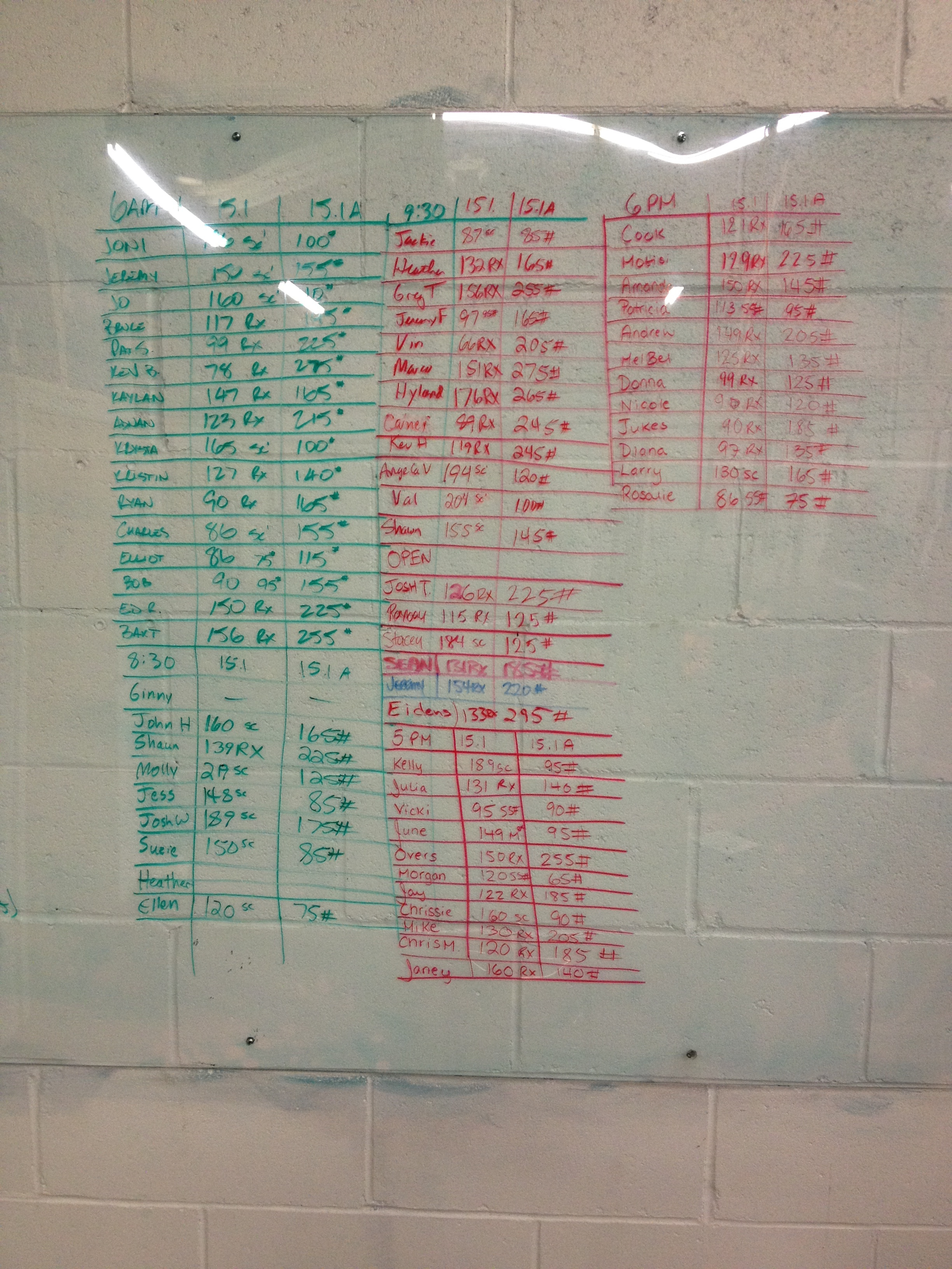 So psyched for everyone on this... somehow some of you even PR'd AFTER a grueling workout. Great job.