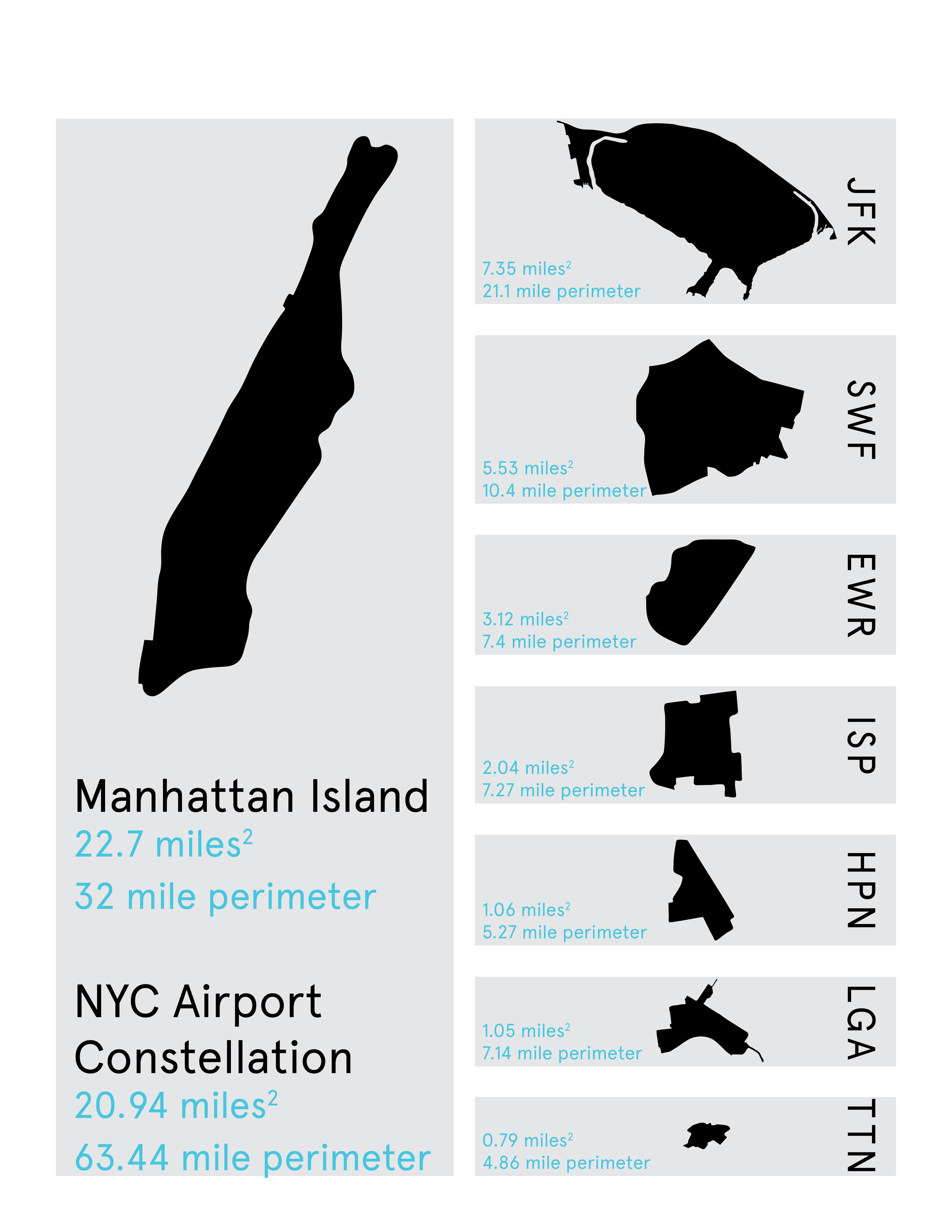 NYC Airport Constellations Map_2.jpg