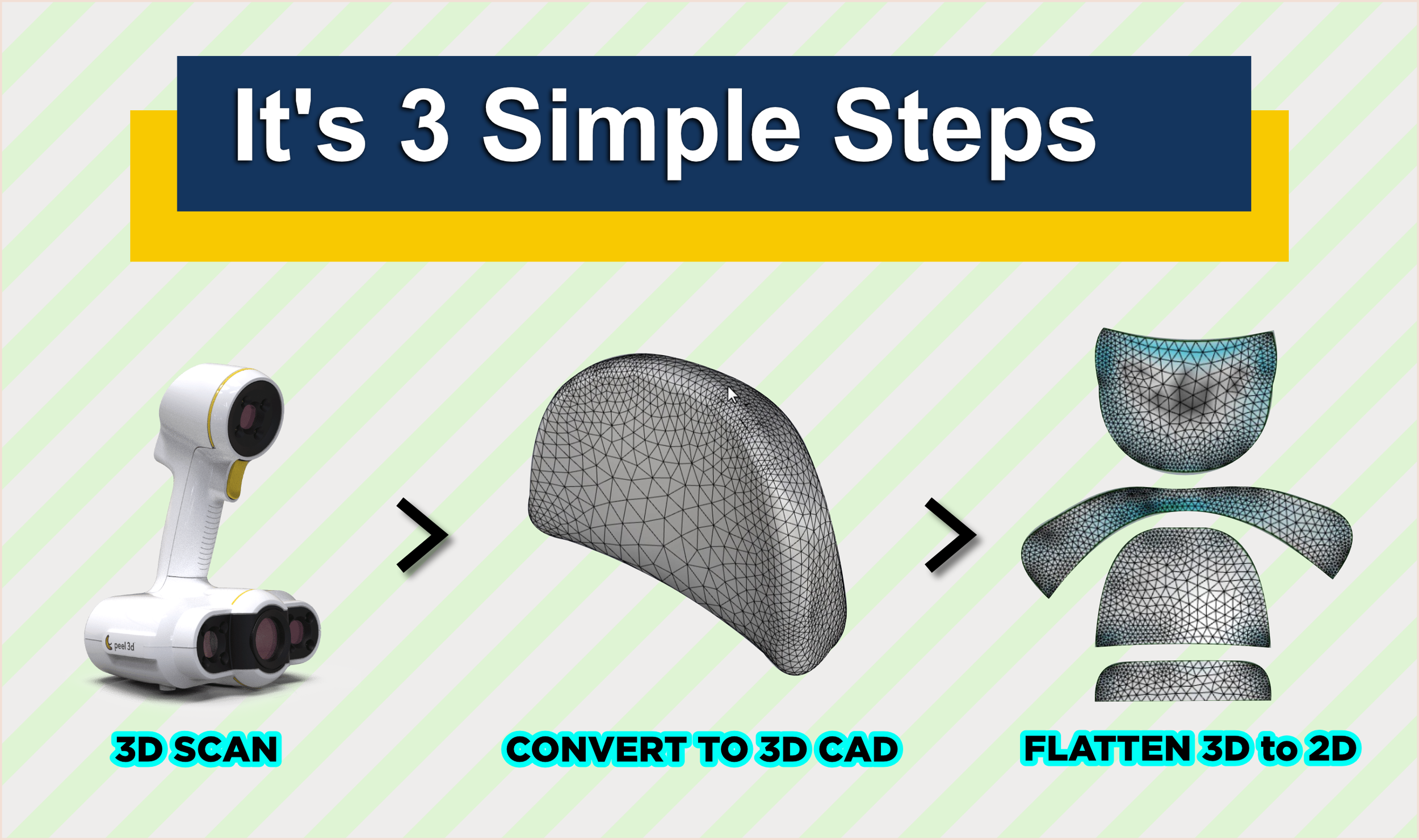 3 Steps from scanning to pattern