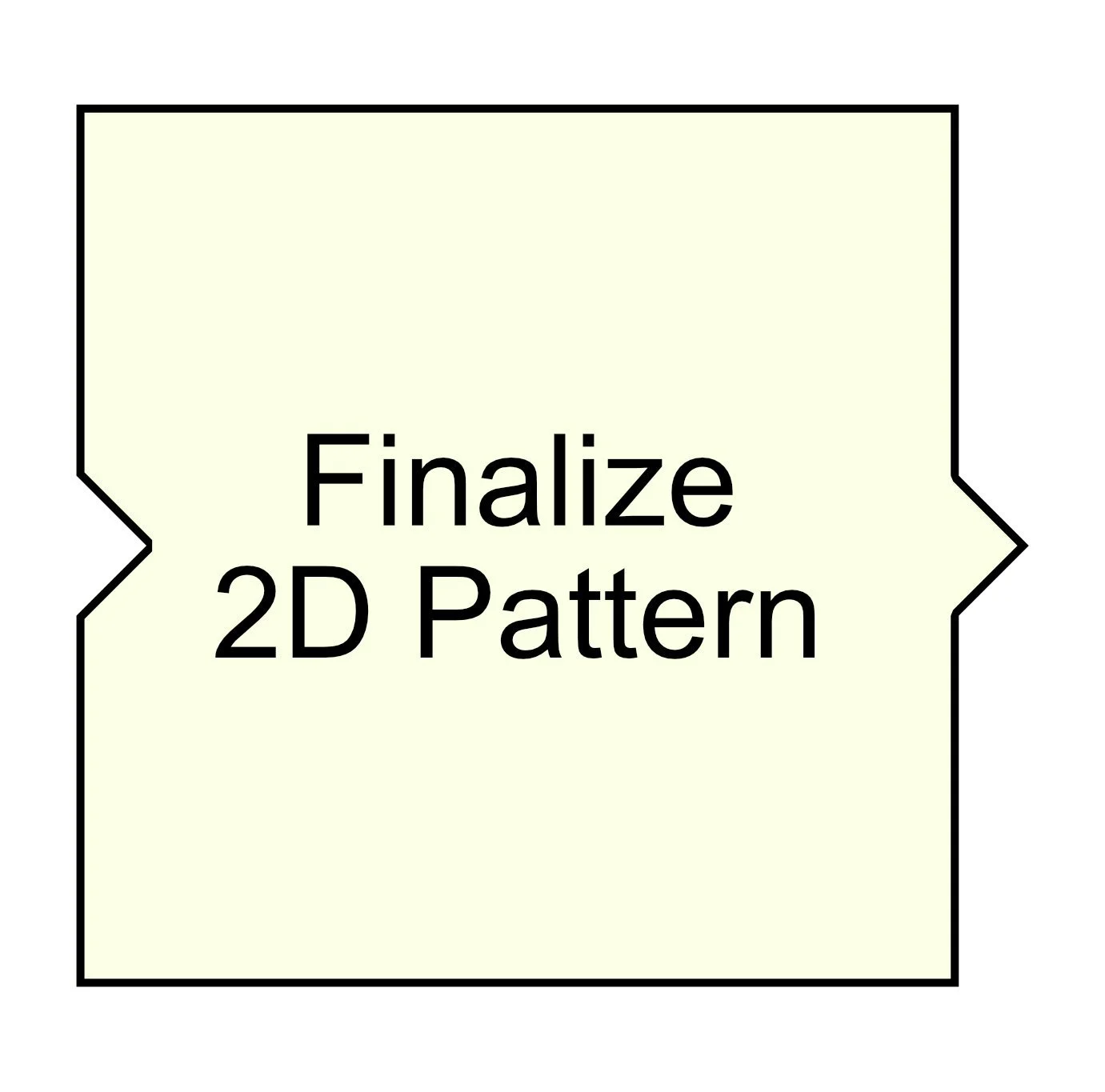 3D to 2D Pattern Making Software | ExactFlat