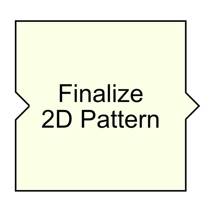 3D to 2D Digital Pattern Making Software, tools, and services including ...