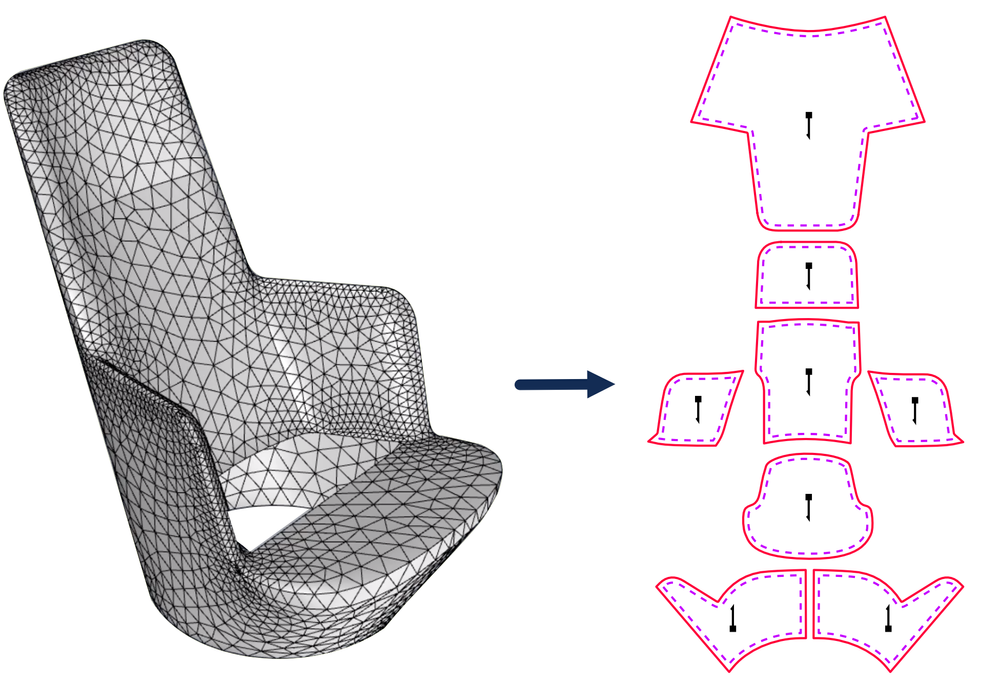 3D to 2D Pattern Making Software | ExactFlat