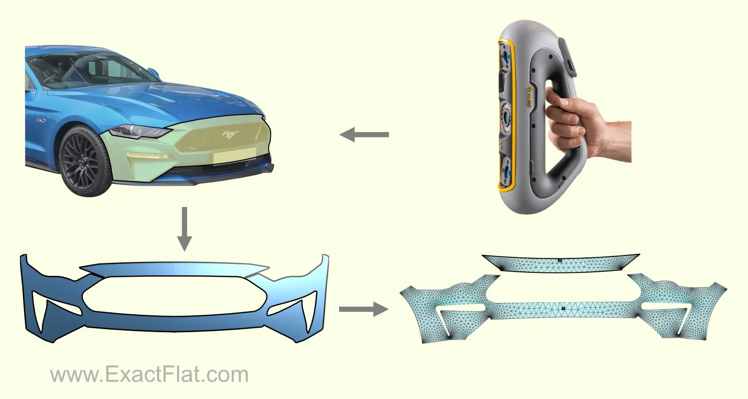 3D to 2D Pattern Making Service | ExactFlat