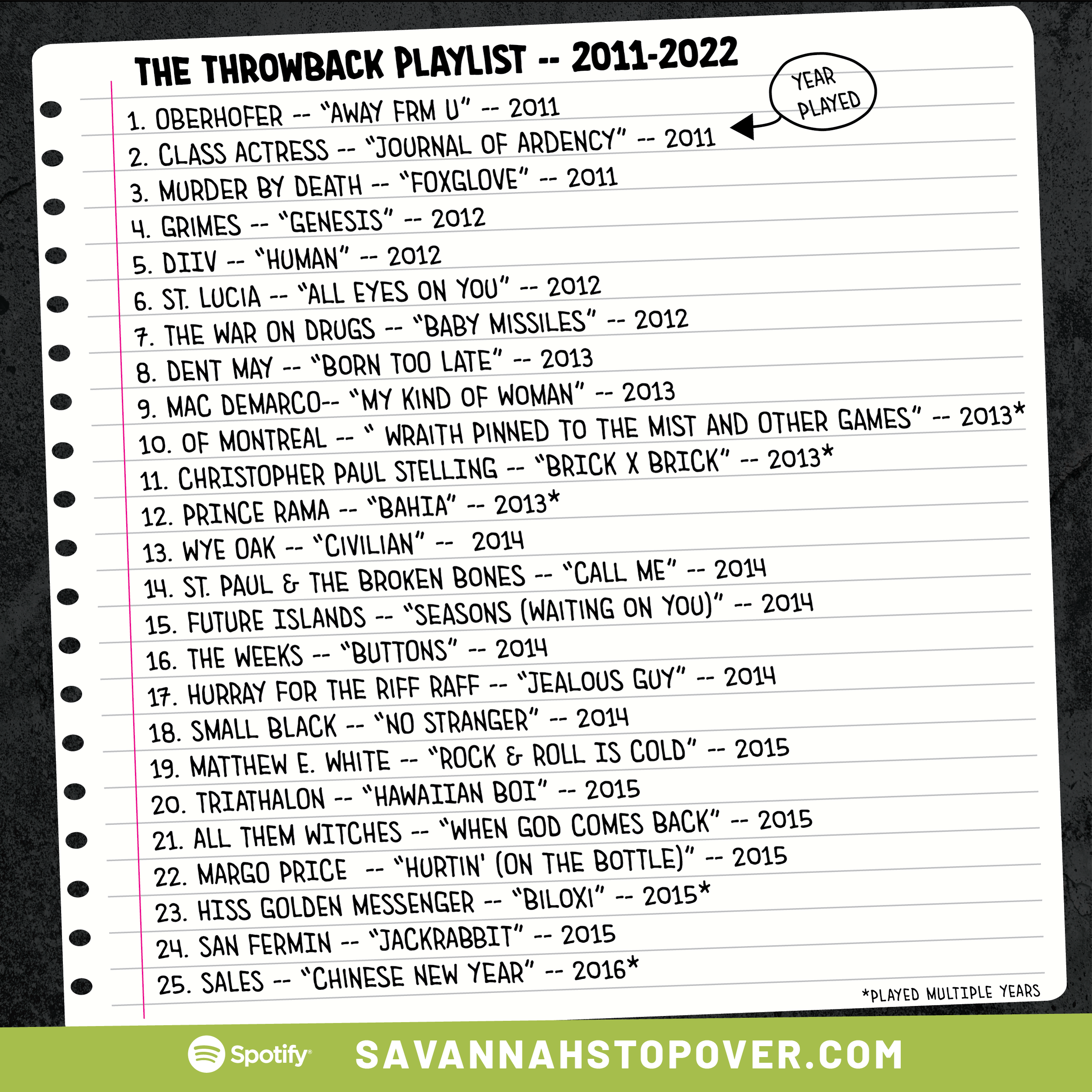 22_ThrowbackPlaylist-02.png