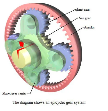 Planetary Gear Diagram