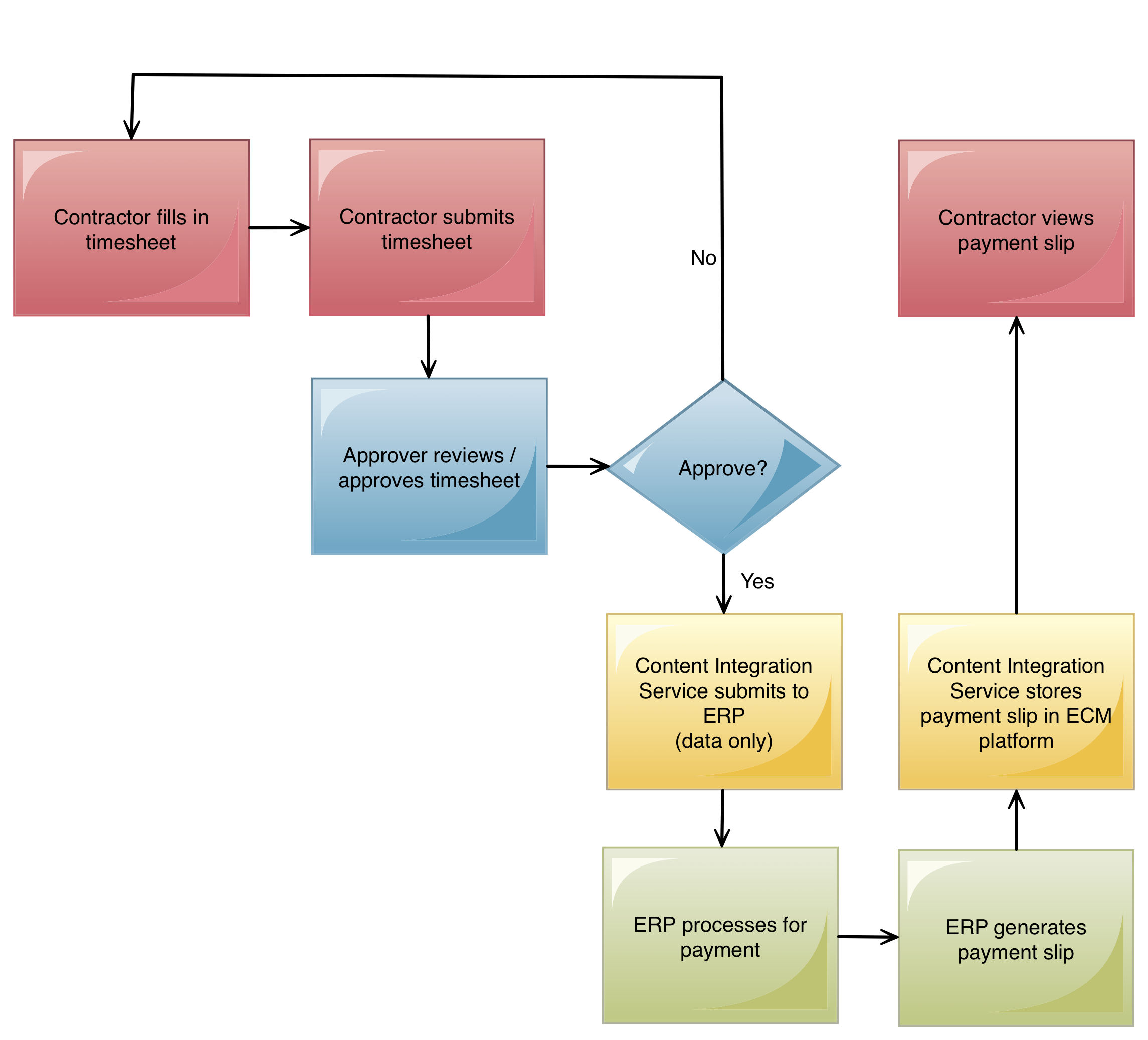 Timesheet Process.png