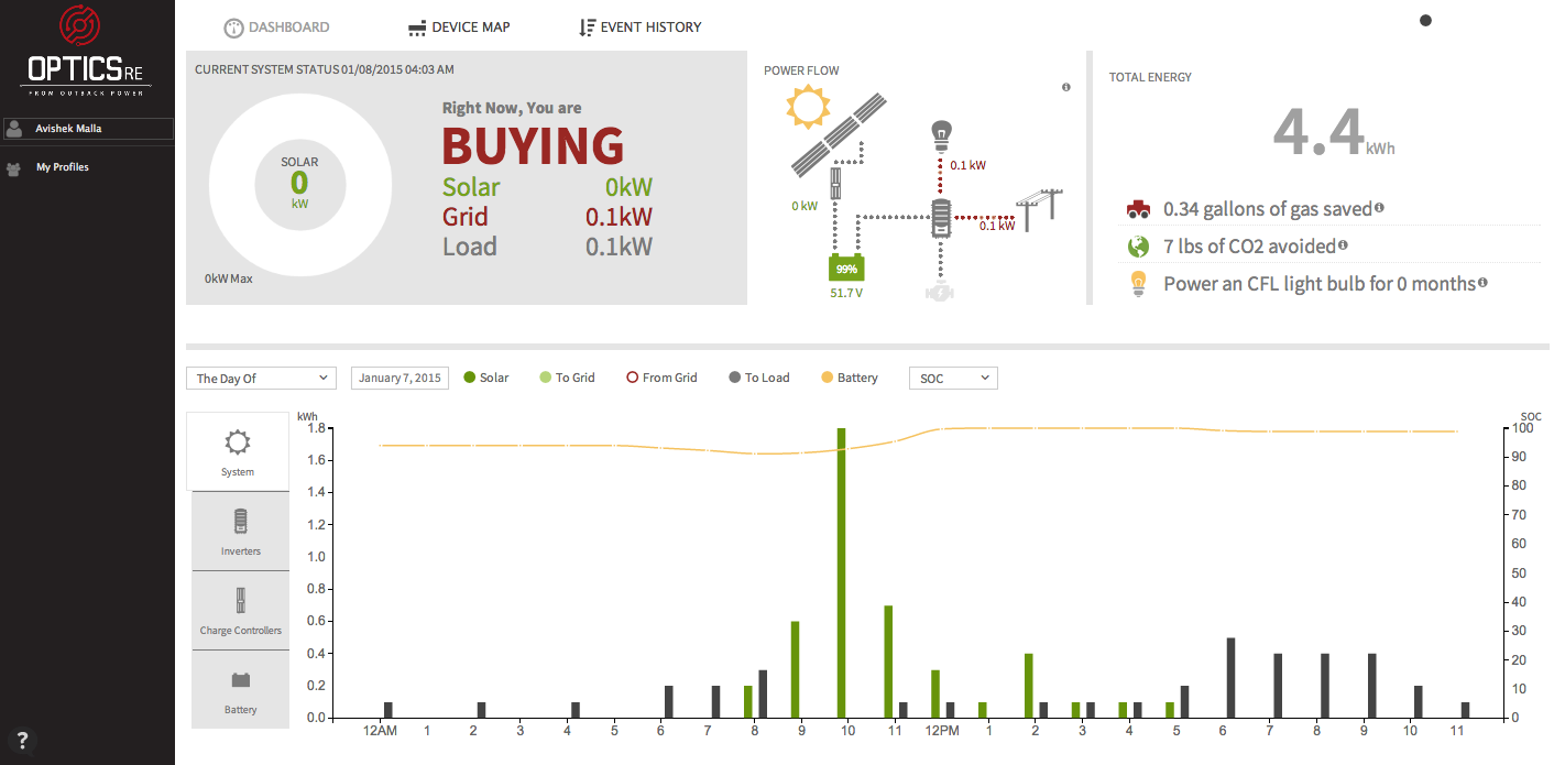 Hard To Track Why Off Grid Systems Need A New Solar Monitor