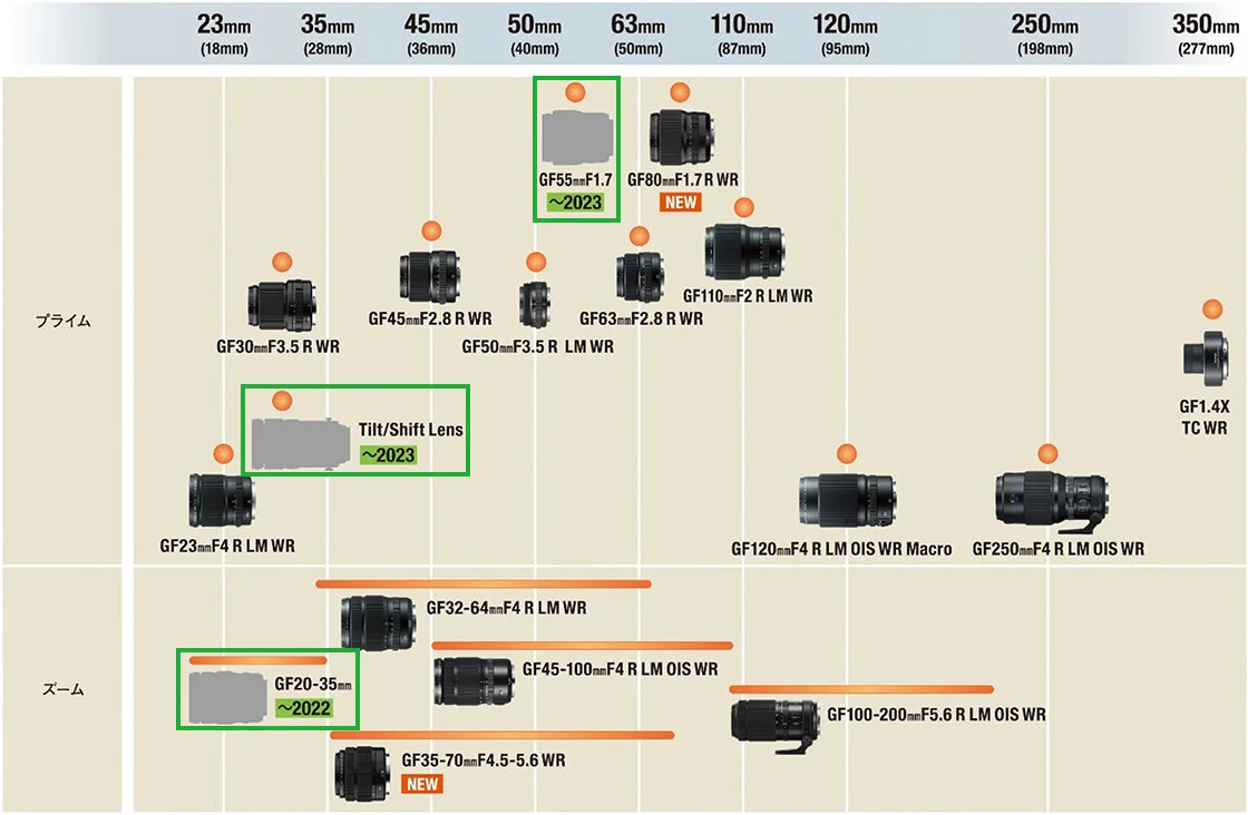 Fujifilm September Announcements 5050 Travelog