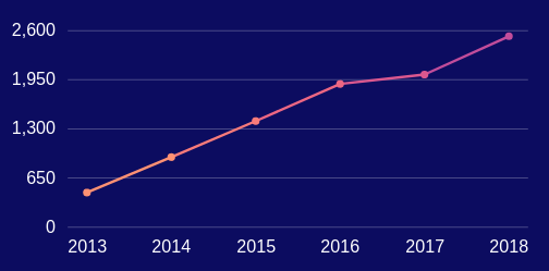 Callaghan College Teacher Growth.png