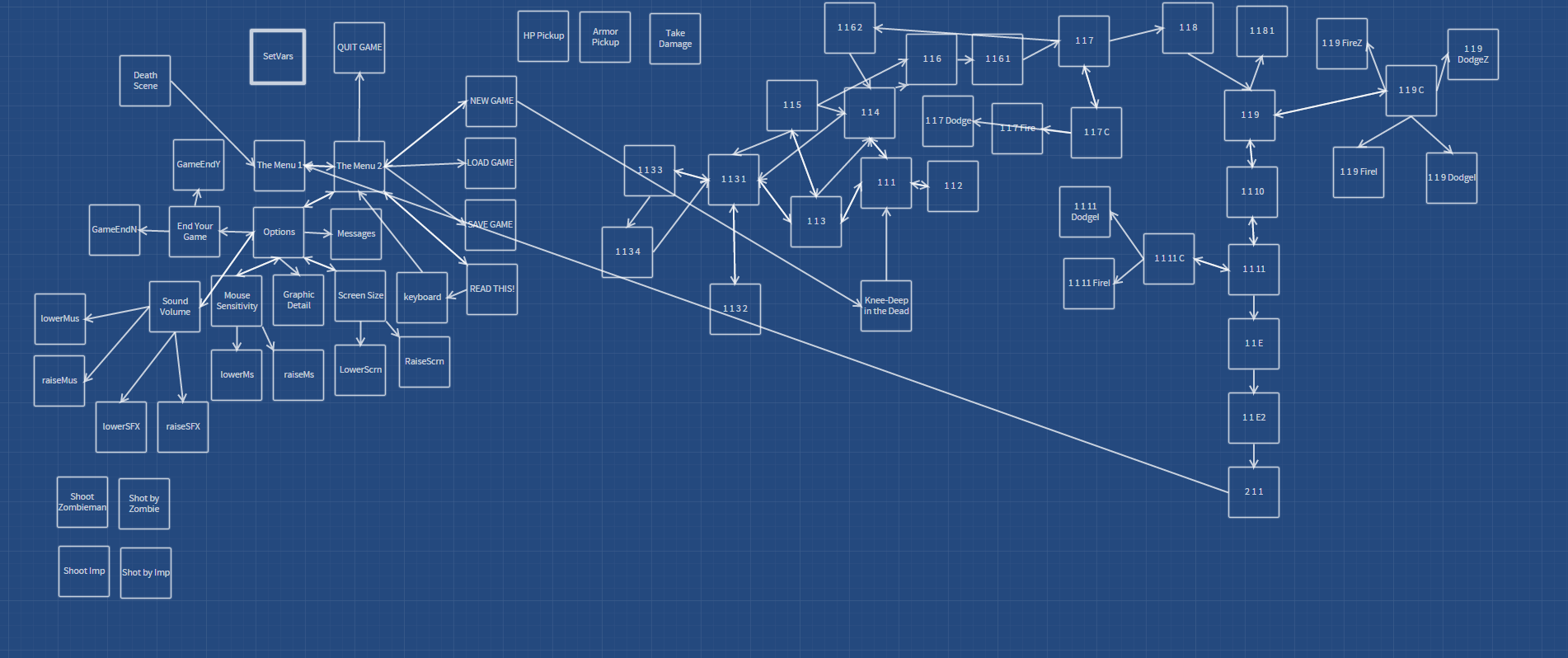 The full outline of Doom.txt
