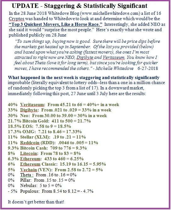 2018 Blog 3 cryptos update.jpg