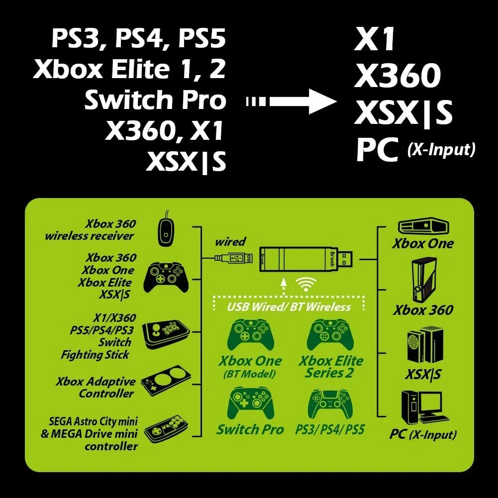 Brook Wingman XB Converter for XBox One - QuadStick