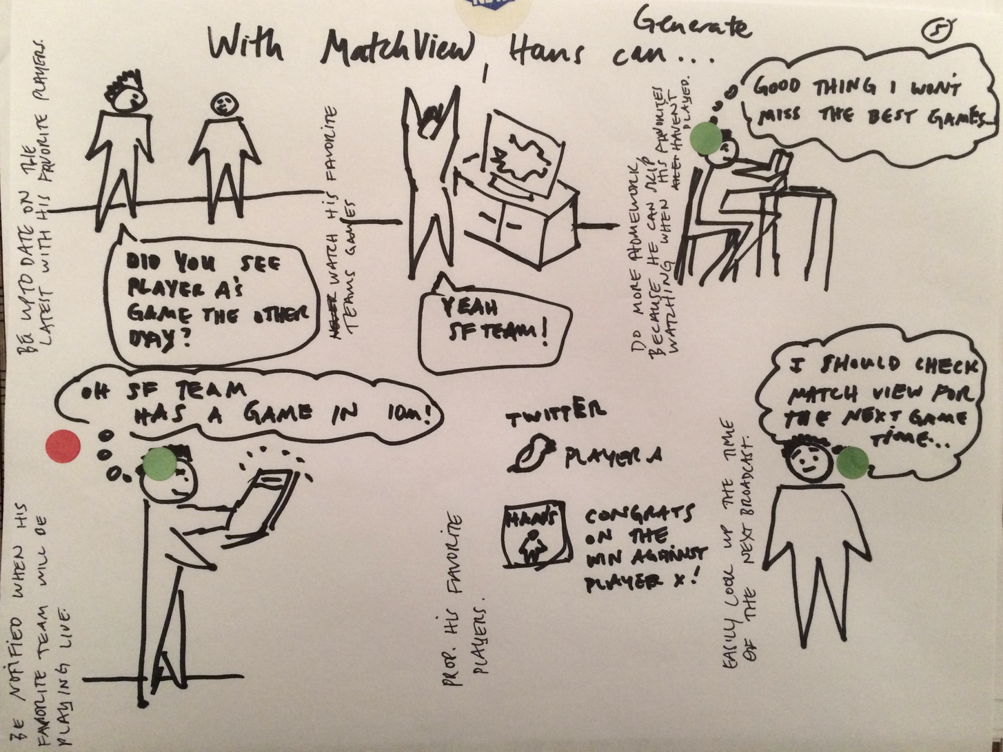 Some sketches of how the new features can help Hans.