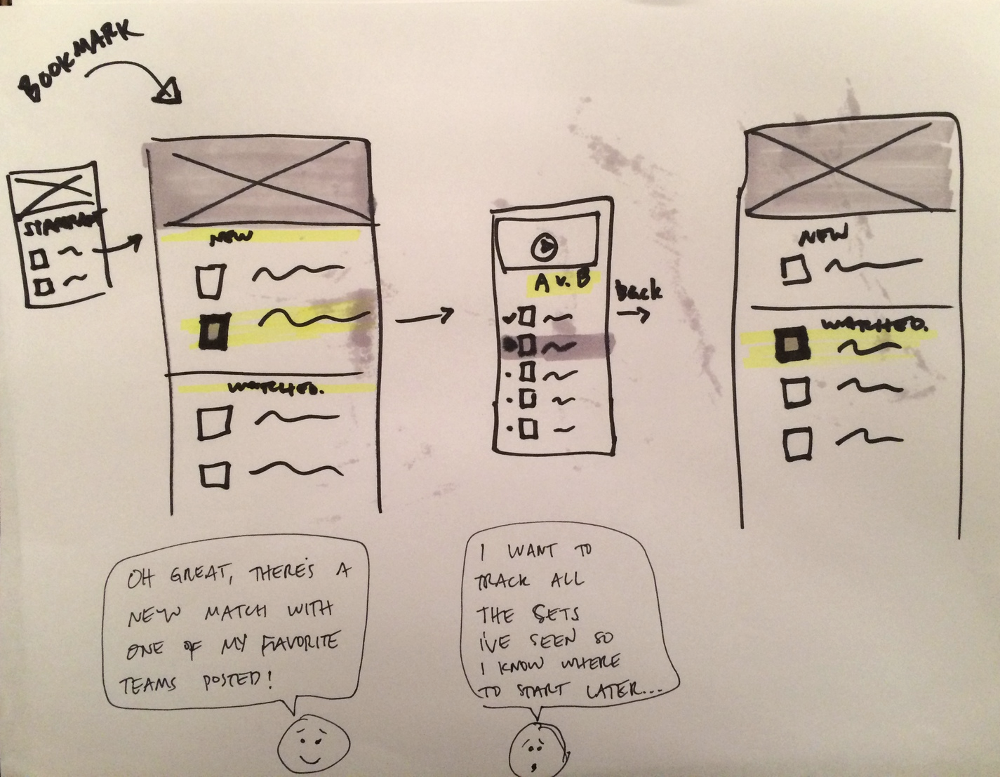 Screen flow sketch exploring ideas around marking Series as watched.