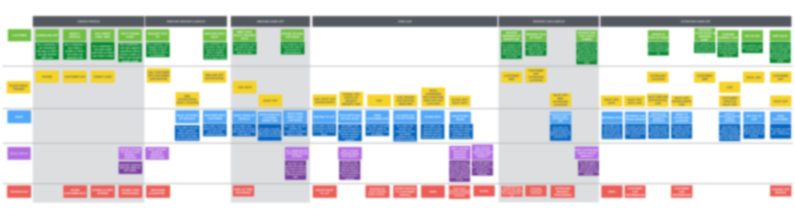 The Google Slides version of the journey map, zoomed out (and blurred).