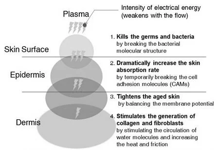 how-plasma-works-on-the-skin.jpg