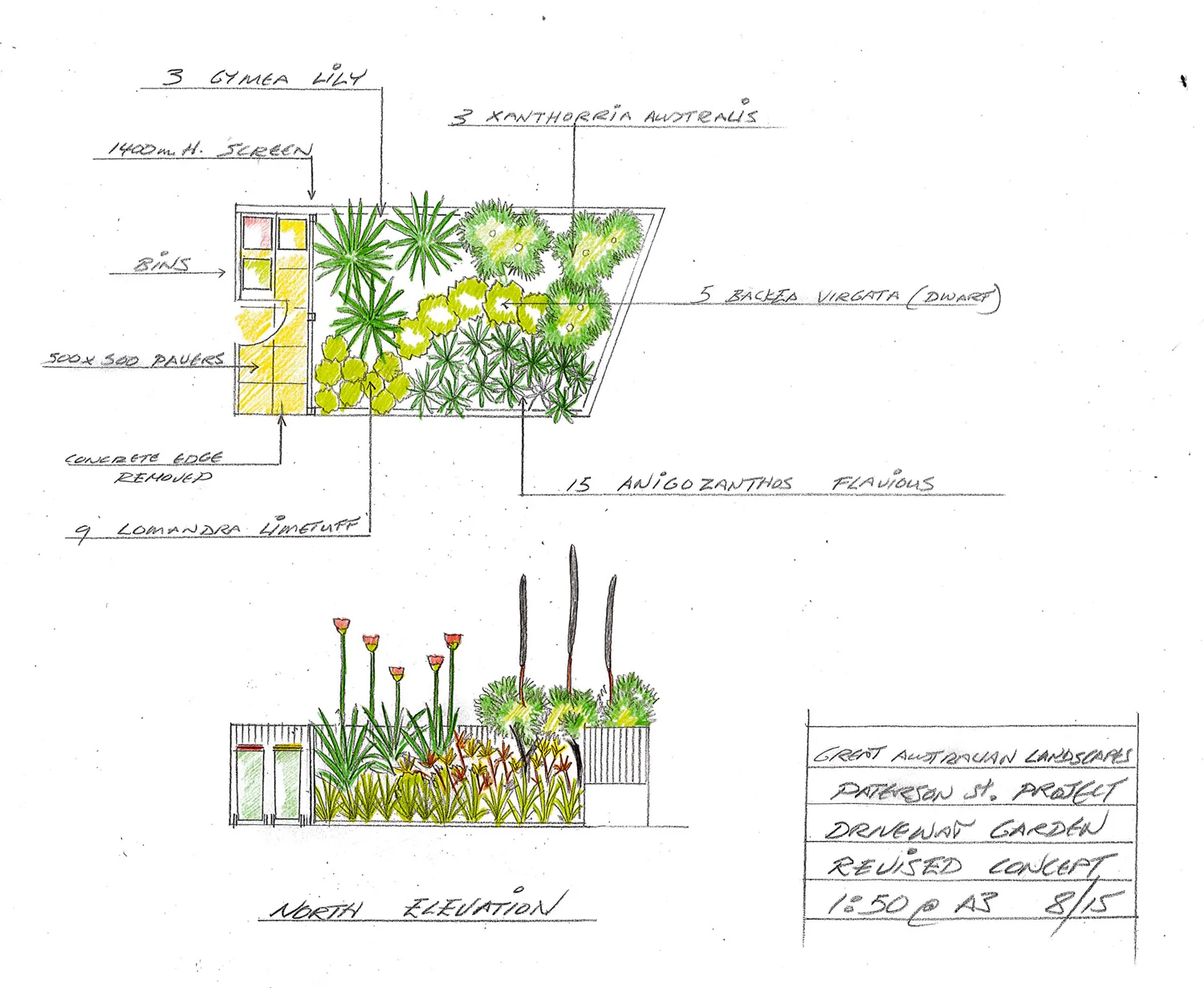 Design