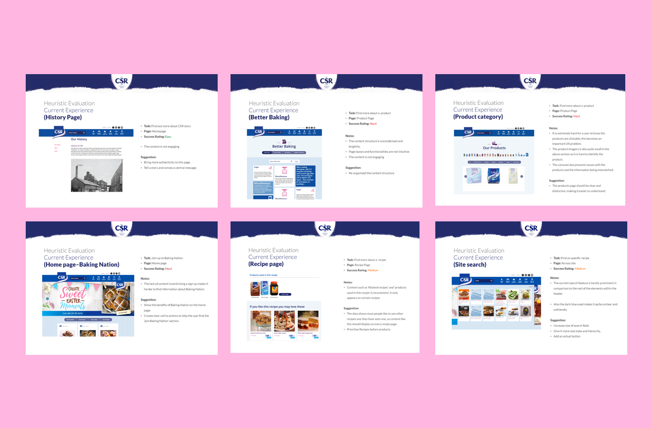 Detailed view of UX analysis