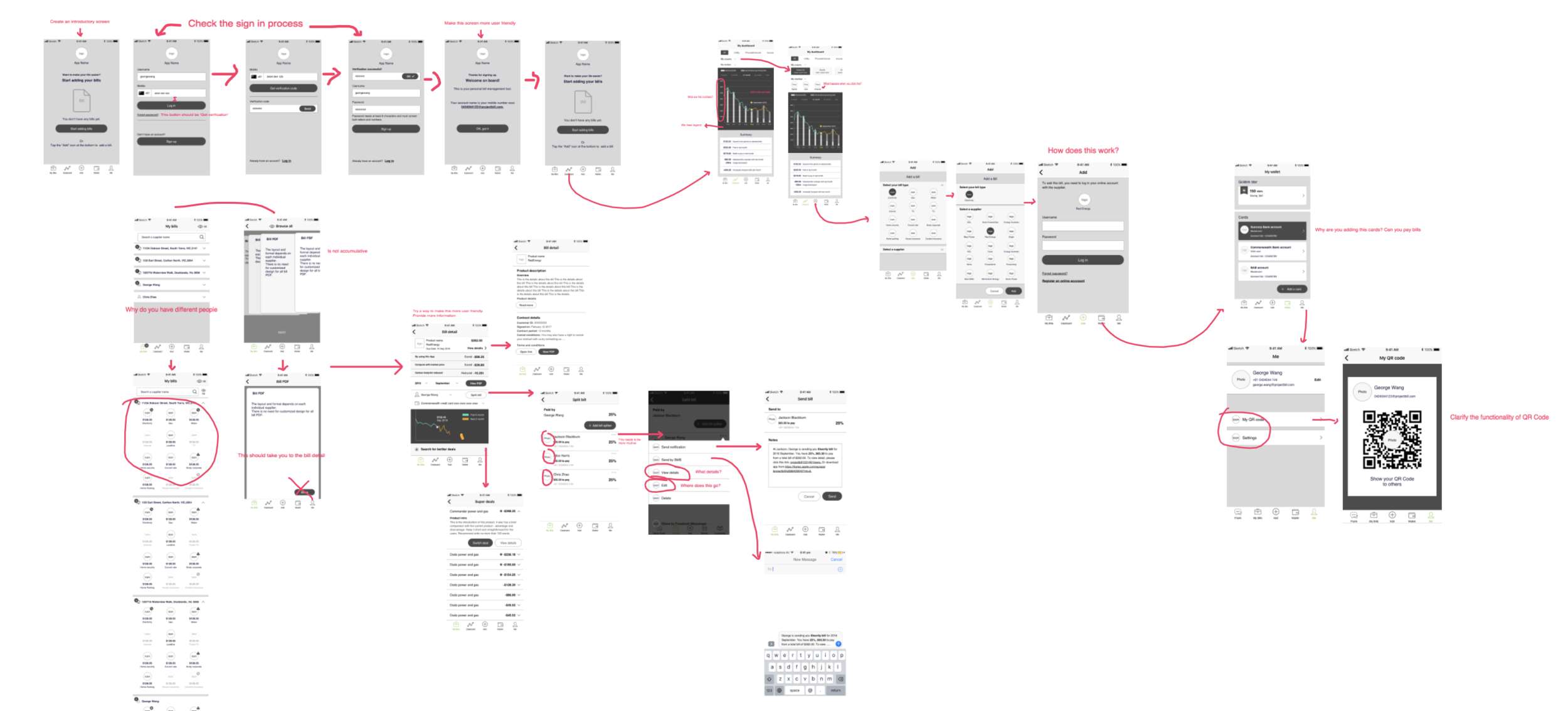 Detailed view of an initial map used to describe the app architecture