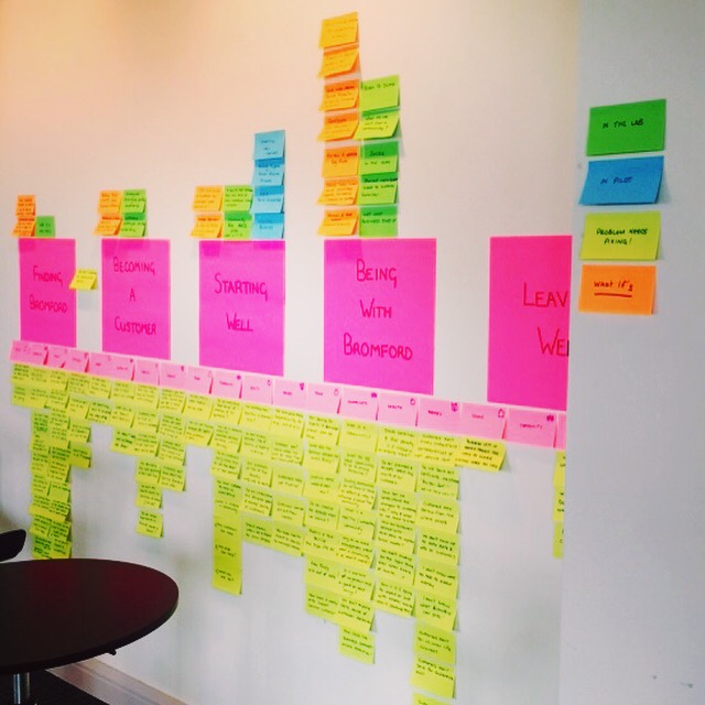The Low Tech "Wailing Wall" - which maps problems that need fixing through creative thinking.