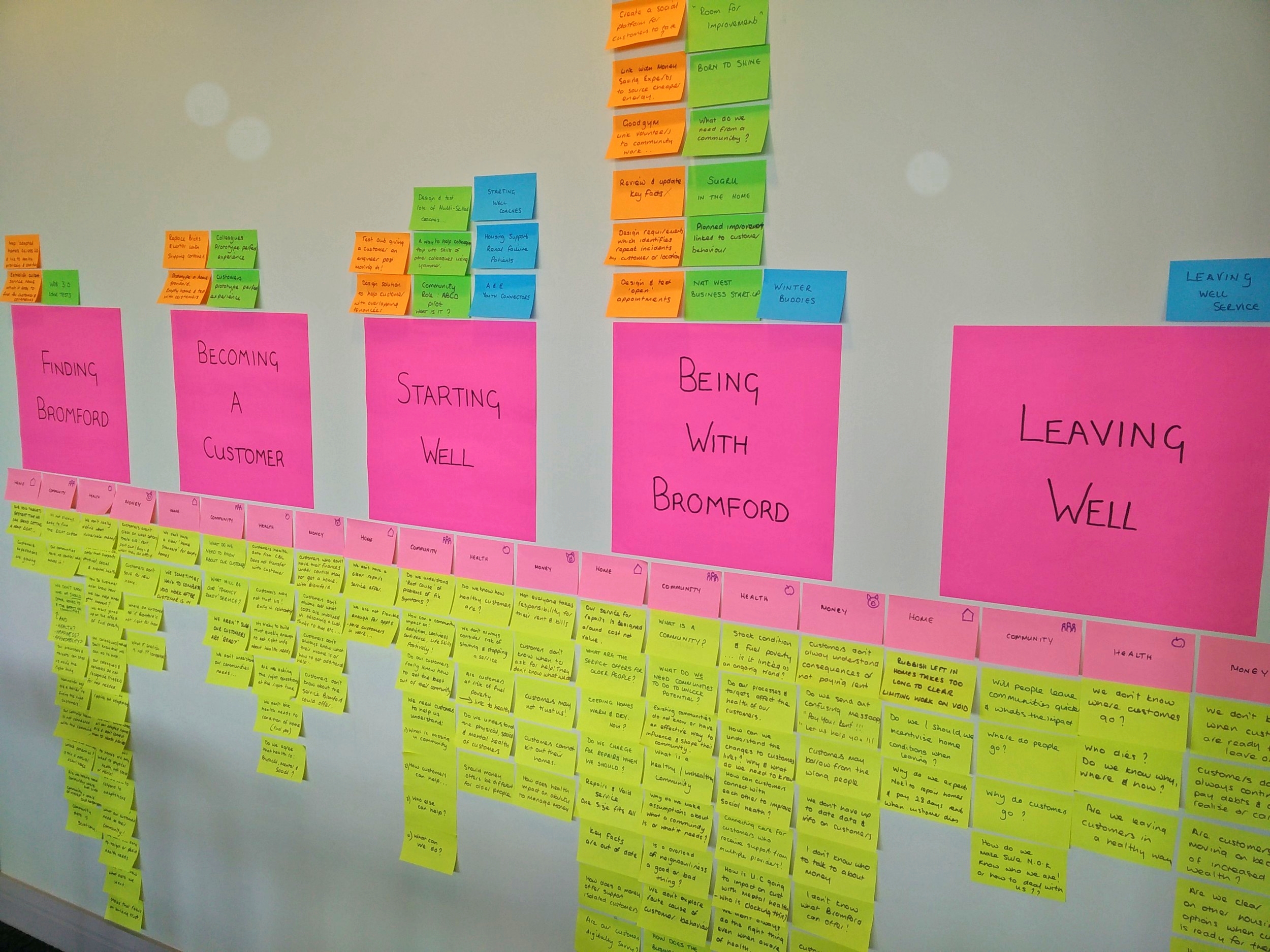 The five customer experience stages and areas to work on (yellow post its)