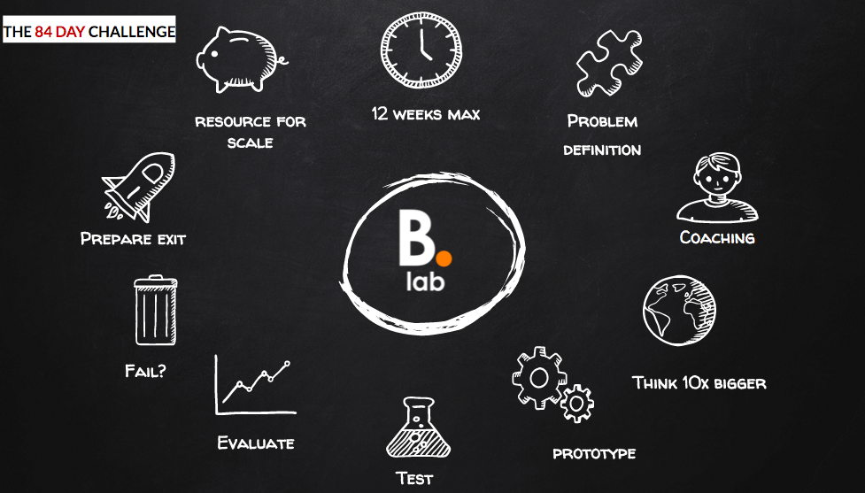 The Bromford Lab 84 Day Challenge