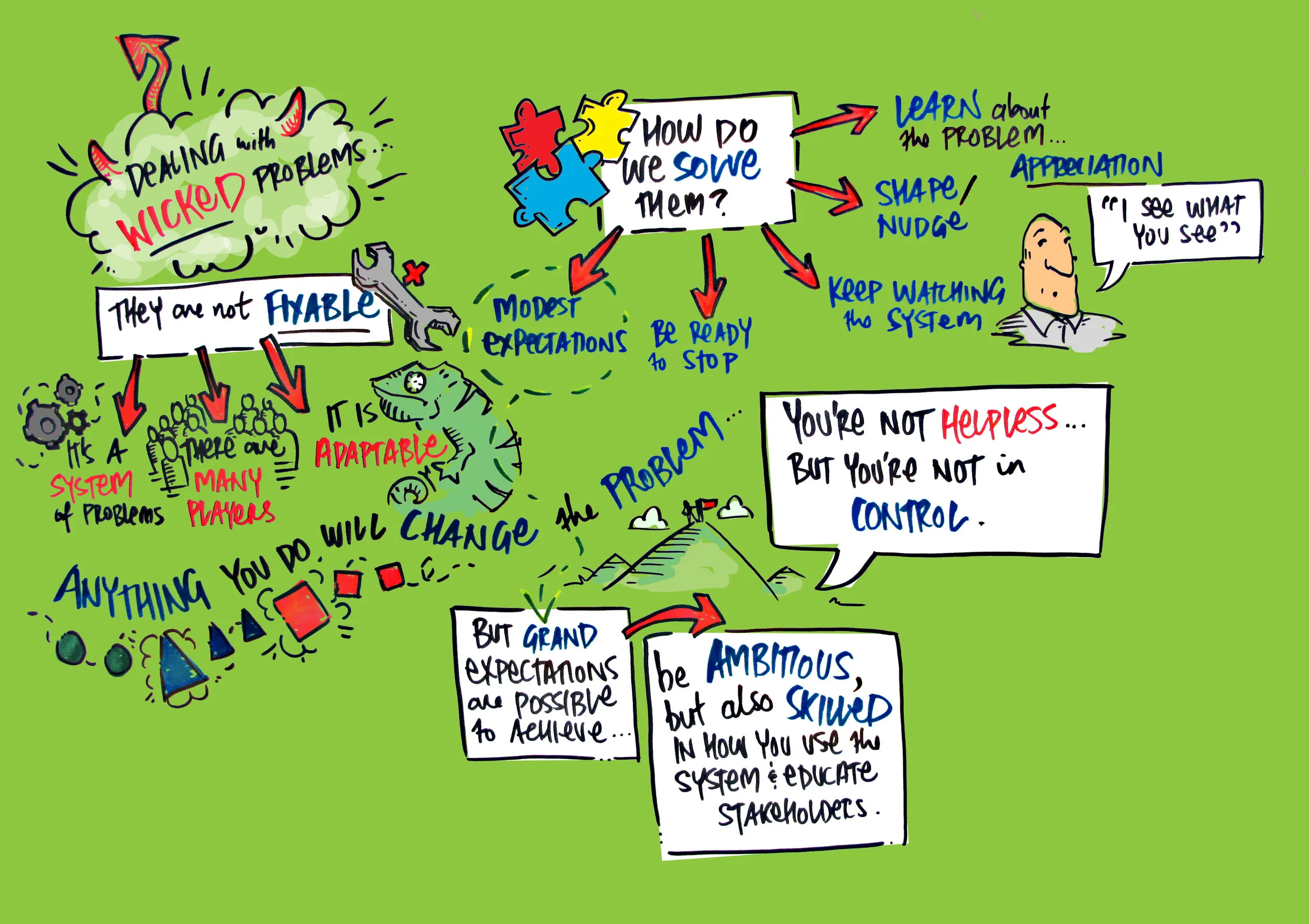 The Next Lab Challenge: Wicked Problem or Opportunity?