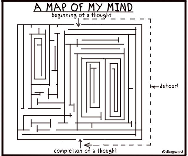 mind map funny.jpg