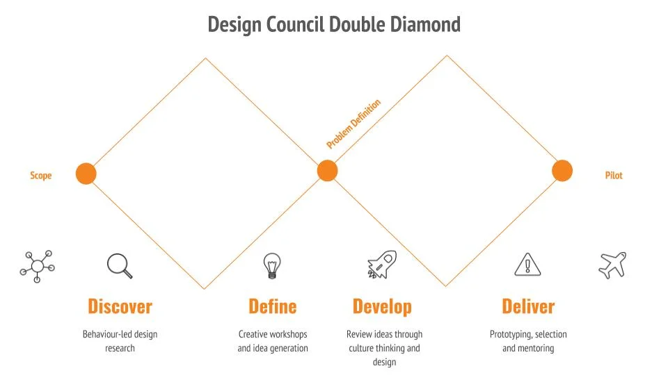 Design Thinking 101.jpg