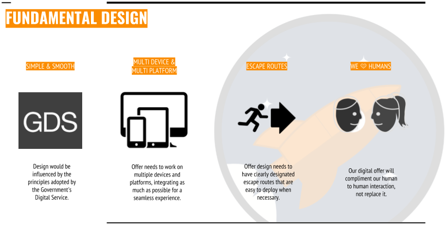 Fundimentals - How might we support customers to self serve using digital touchpoints.png