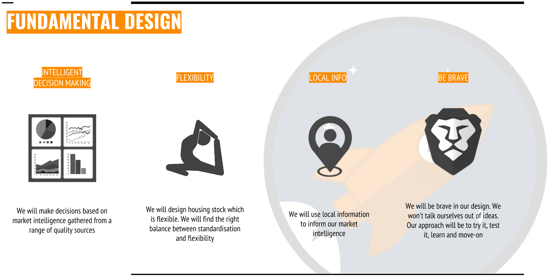 Fundimentals - How might we ensure that our housing offer meets the demands of our customers.png