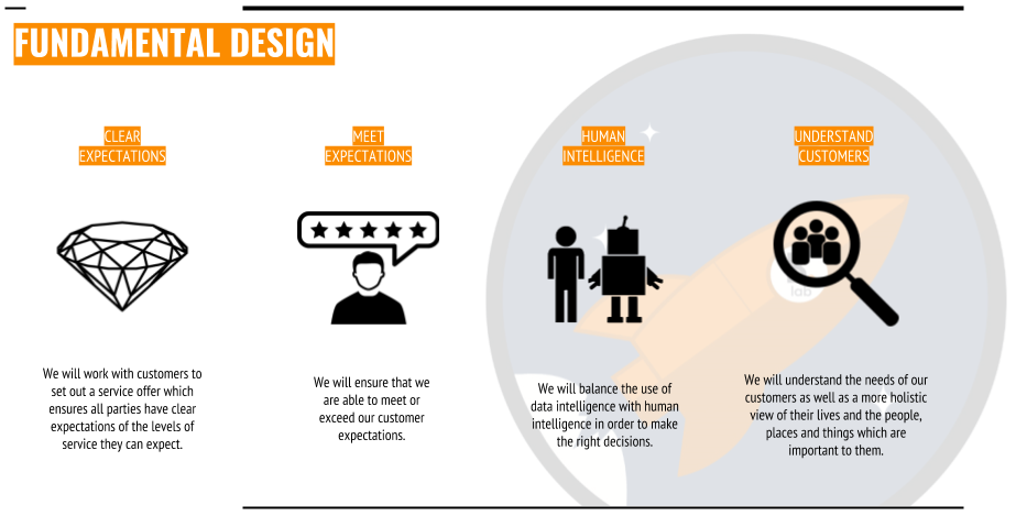 Fundimentals - How might we make repairs efficient whilst also providing a positive experience for customers.png