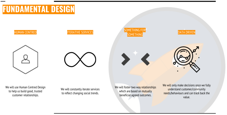 Fundimentals - How might we ensure that the services we provide are both useful and desirable to our customers.png
