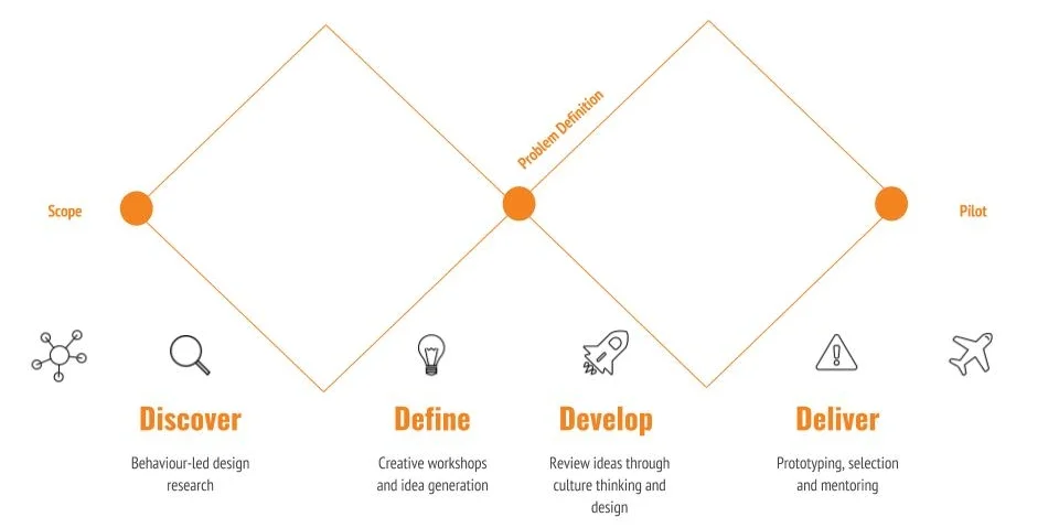 Design Thinking 101.jpg