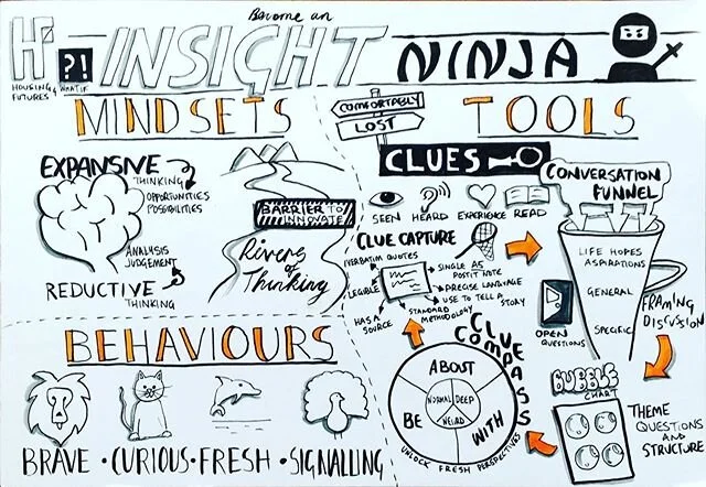 How to become an Insight Ninja:
Adam and Katie were recently chosen by the #UKHousingFutures Programme to be Insight Leaders and headed down to London for three days facilitation with ?WhatIf! Check out our blog for an overview of some of the key tak