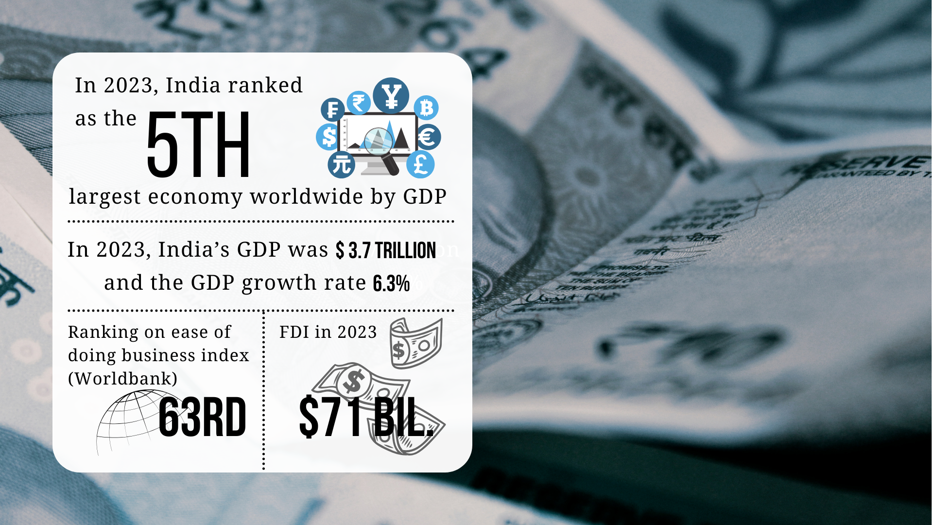 Nel 2023 l'India si è classificata come la quinta economia mondiale per PIL; nel 2023 il PIL indiano è stato di 3,7 trilioni di dollari e il tasso di crescita del PIL del 6,3%; l'India si è classificata al 63° posto nell'indice di facilità di fare affari e i suoi IDE nel 2023 sono stati pari a 71 miliardi di dollari.