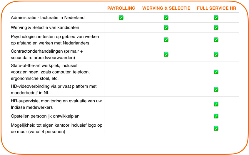 Personeel,+werving+en+selectie+in+India.png
