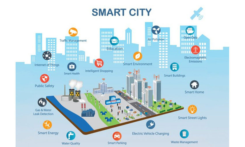 There are hundreds of tenders open as part of the Smart City mission