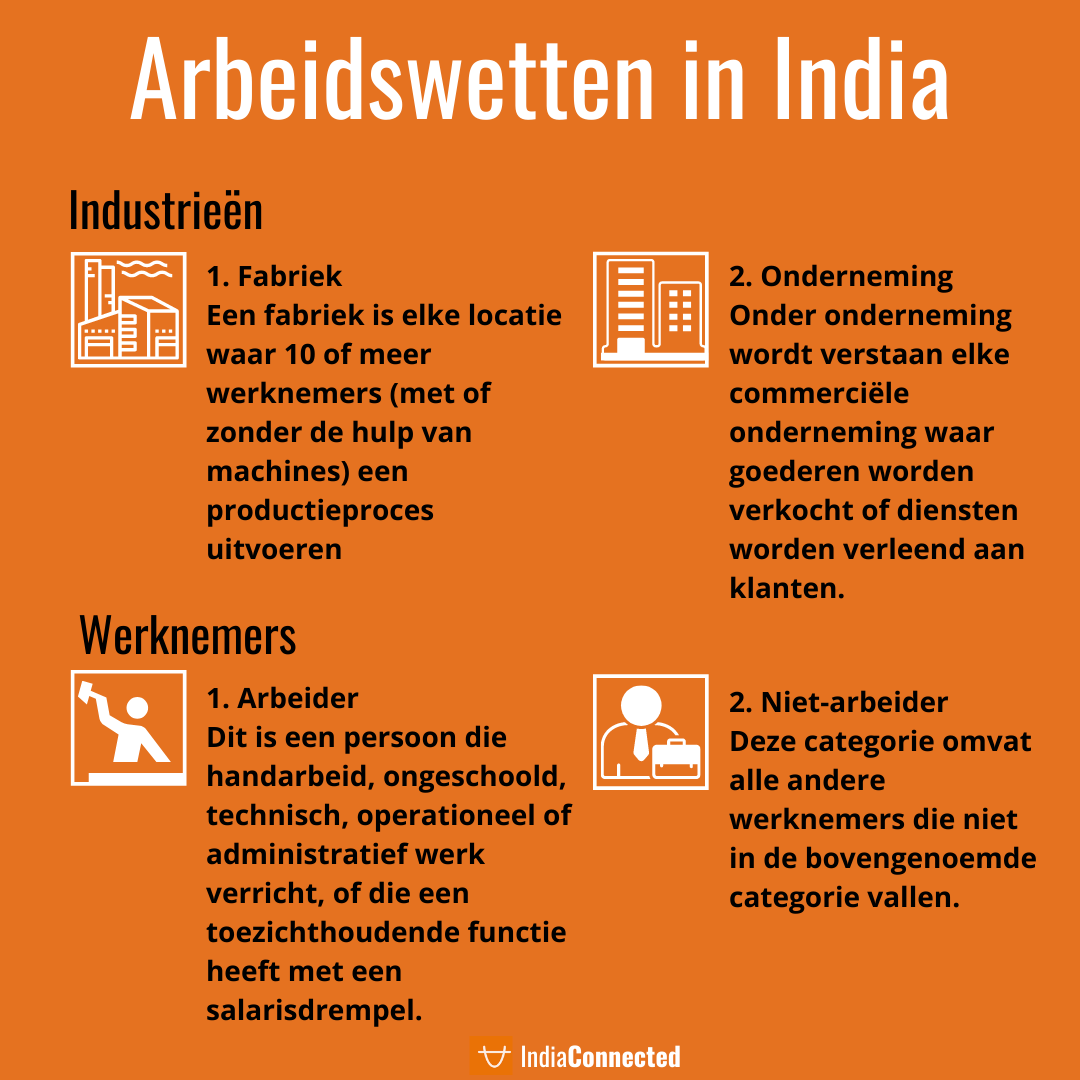 arbejdsret i Indien.png