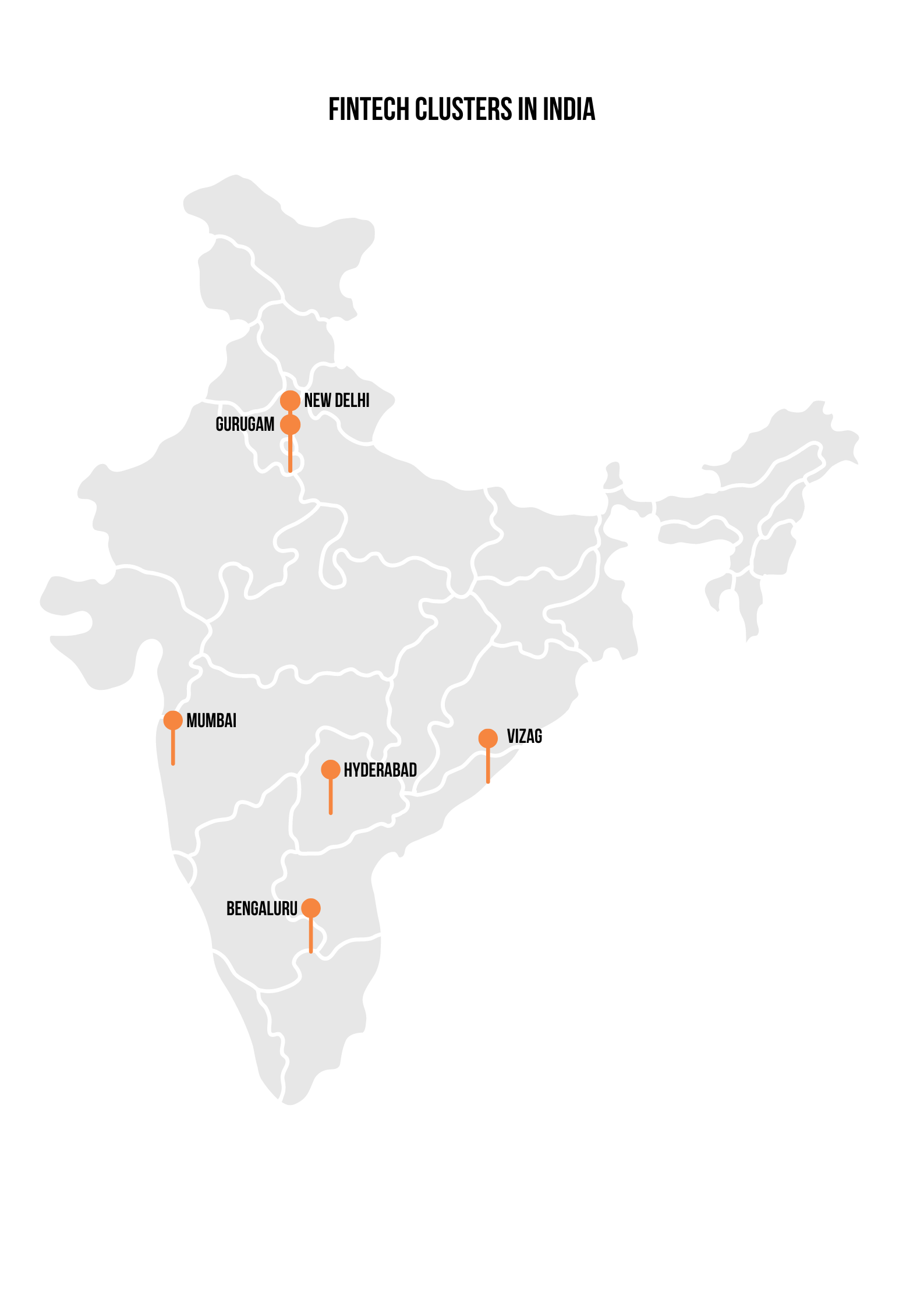 FinTech sector clusters India