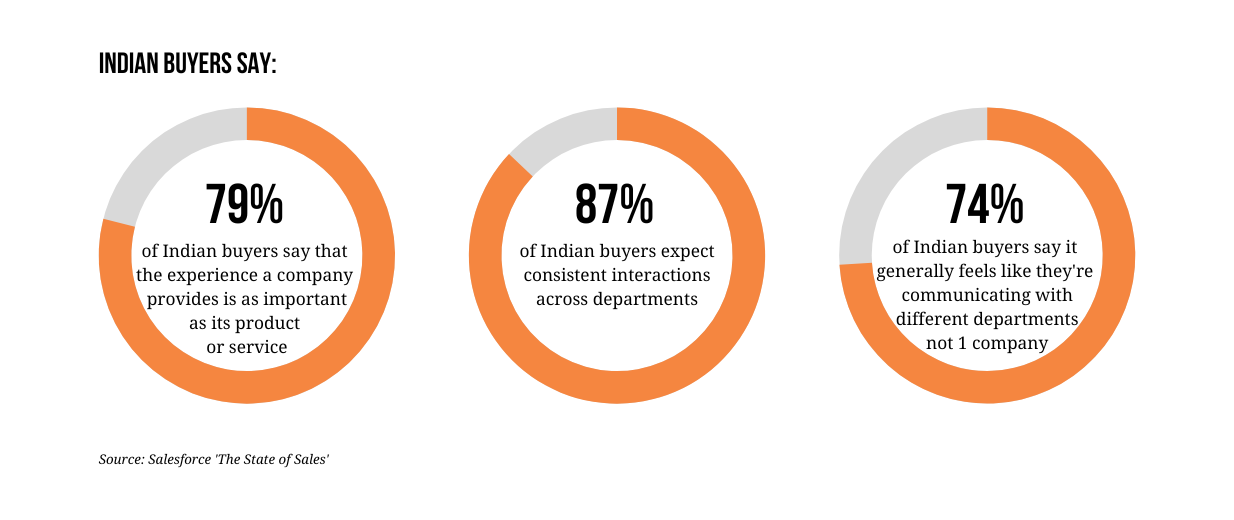 tendenze di vendita in india - acquirenti indiani