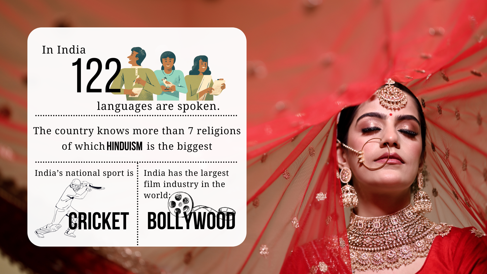 In India si parlano 122 lingue, ci sono 6 religioni principali di cui l'induismo è la più grande; lo sport nazionale indiano è il cricket e ha la più grande industria cinematografica del mondo: Bollywood.