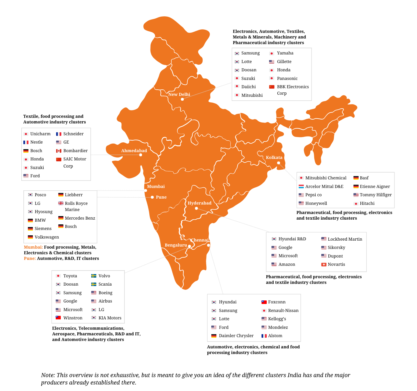 cluster produttivi per settore India