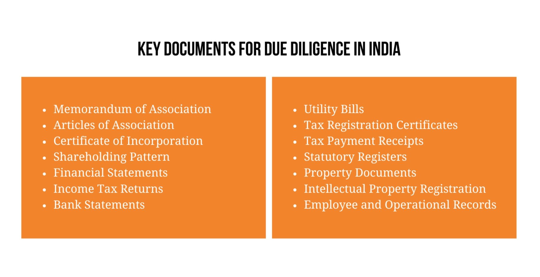 due diligence India documenti chiave