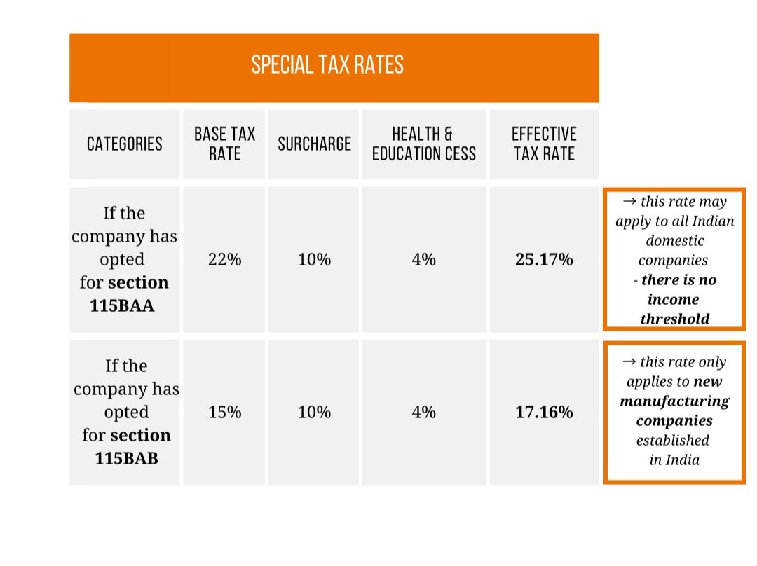 Special tax rates India