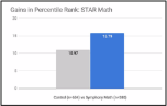 Symphony Math — Greenfield Learning Inc