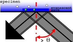 TIRF-evanescent-wave.jpg
