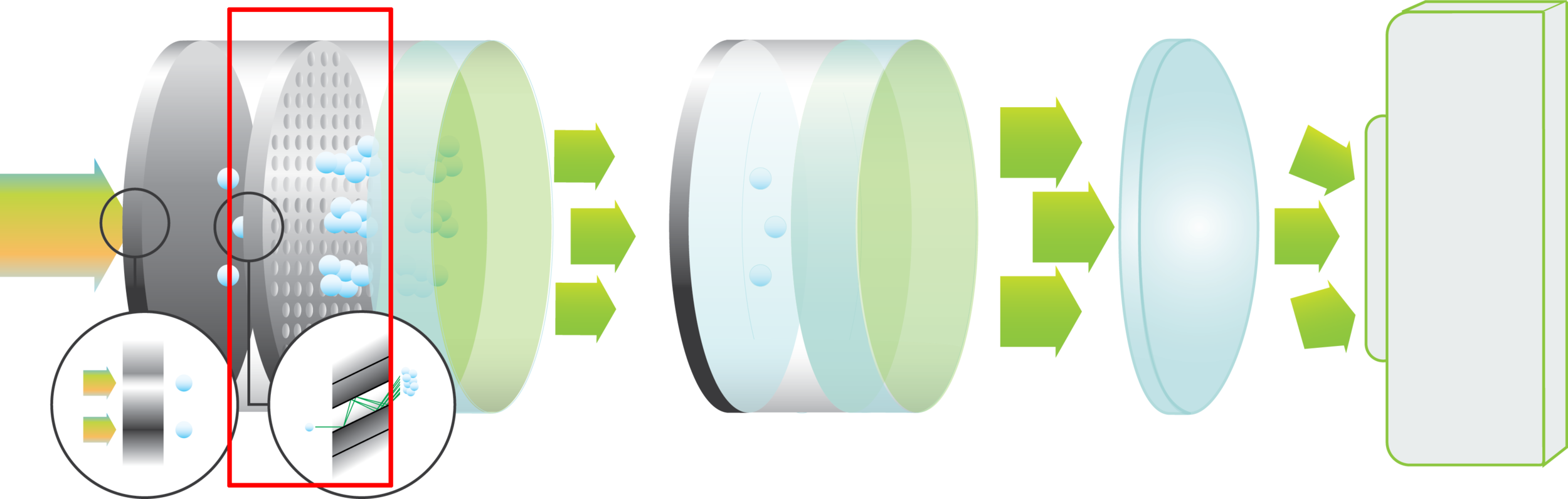 Two-stage intensifier, with lens and camera (MCP).png